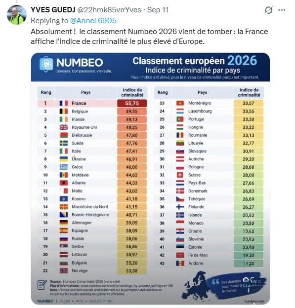 Le classement Numbeo 2026 : réalité ou perception faussée ?