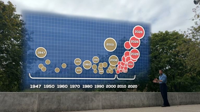 Changement climatique et phénomènes extrêmes en France