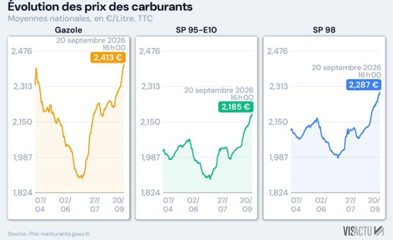 La rencontre de la ministre de la mer avec les pêcheurs et la crise des prix du carburant