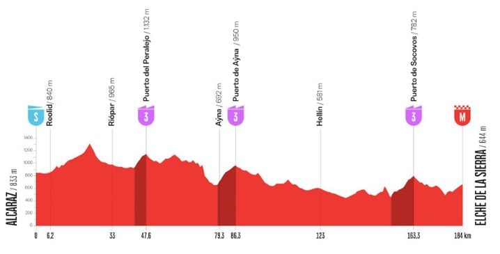 Vuelta 2026: La 10e étape entre Alcaraz et Elche de la Sierra