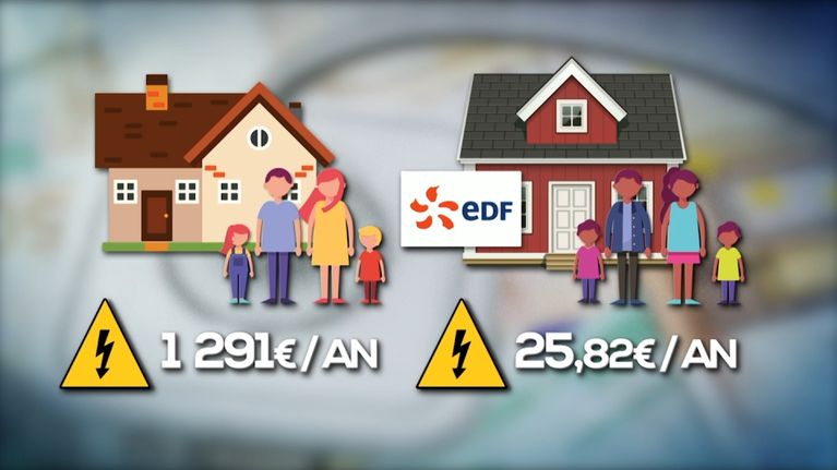 La fiscalité sur les tarifs préférentiels en question