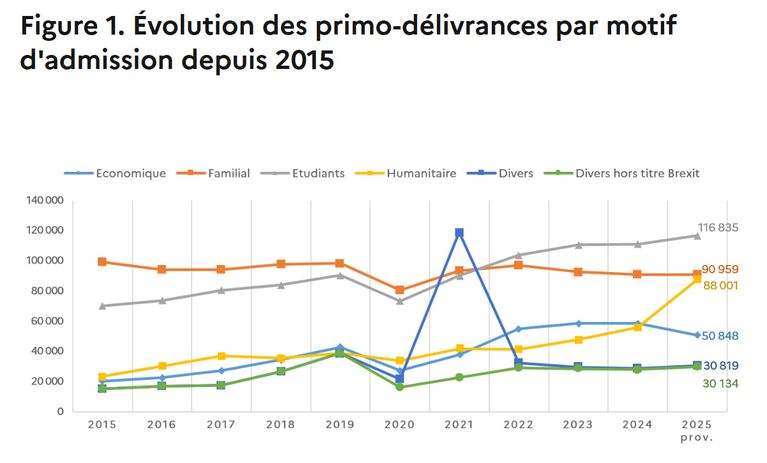 Déclaration de Jordan Bardella sur l&rsquo;immigration en France: Analyse des chiffres
