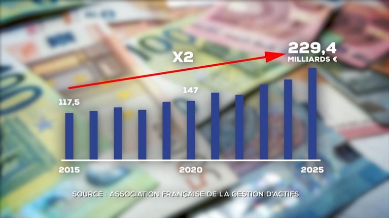 Le déblocage partiel de l&rsquo;épargne salariale envisagé par le gouvernement