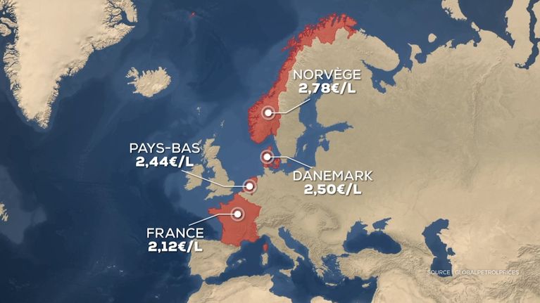 Les Prix des Carburants : Un Aperçu Mondial