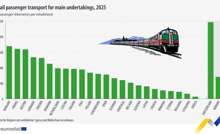 La Fréquentation Ferroviaire Européenne Atteint un Record