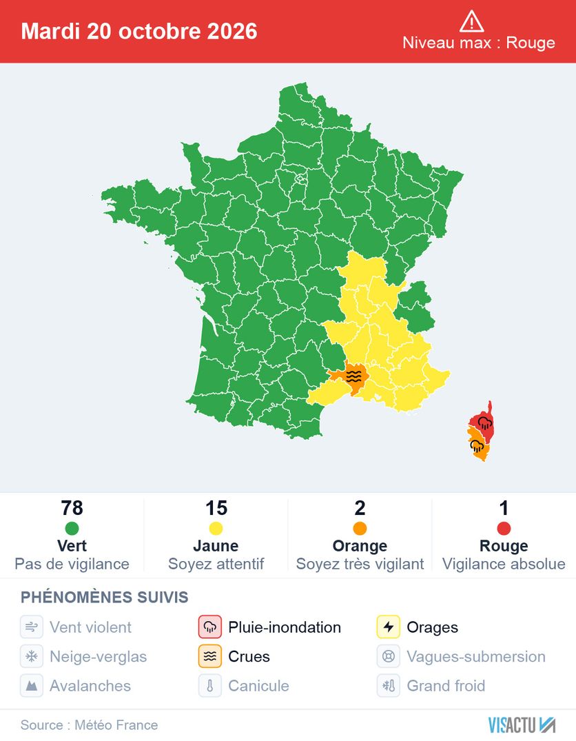 Intempéries à Saint-Mitre-les-Remparts : Un Décès et Vigilance Rouge en Haute-Corse